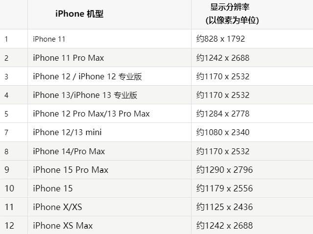 苹崇州果维修分享iPhone主屏幕壁纸显得模糊怎么办