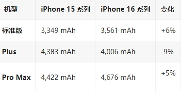 崇州苹果16维修分享iPhone16/Pro系列机模再曝光