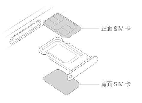 崇州苹果15维修分享iPhone15出现'无SIM卡'怎么办