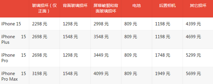 崇州苹果15维修站中心分享修iPhone15划算吗